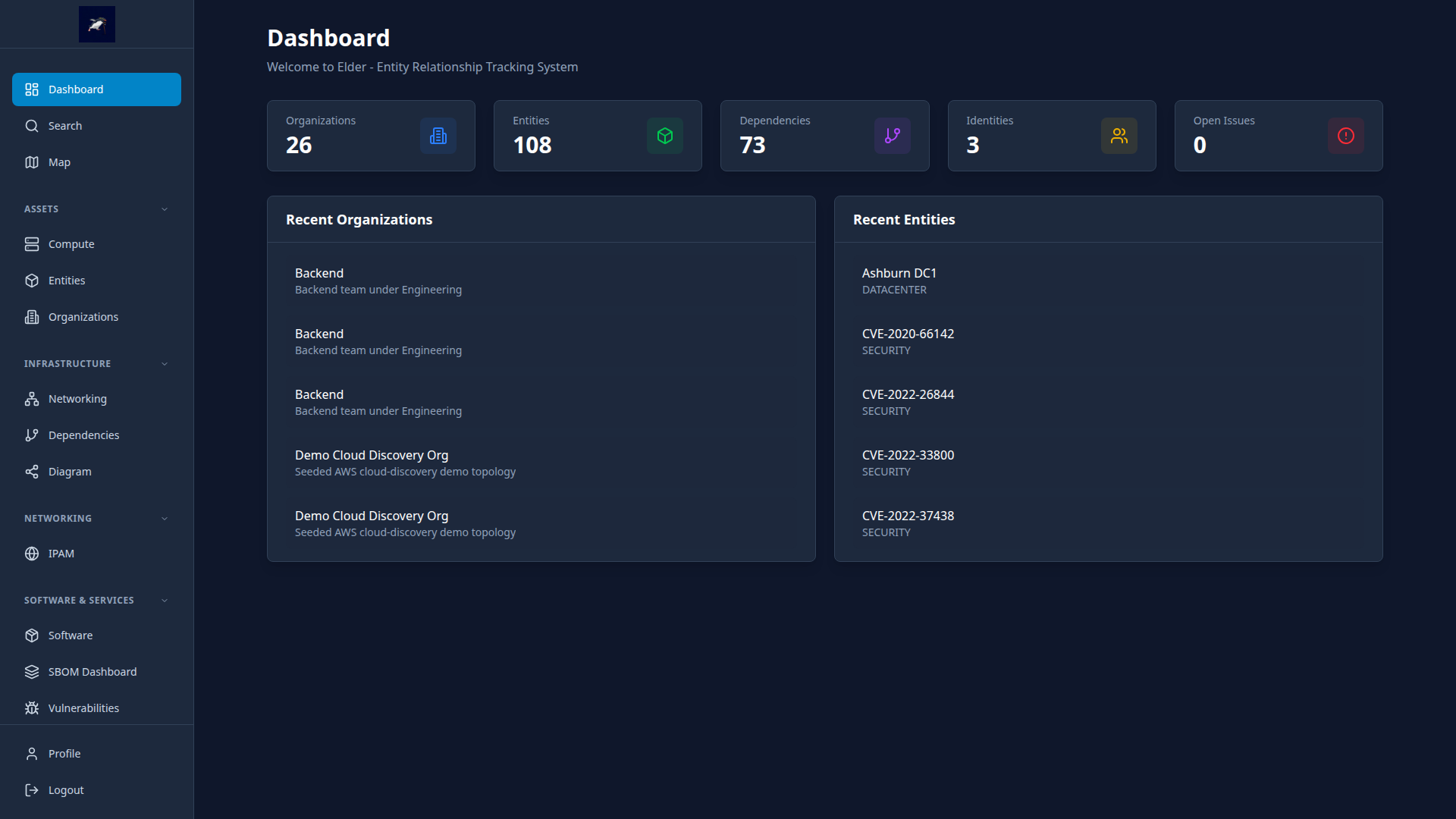 Elder dashboard overview