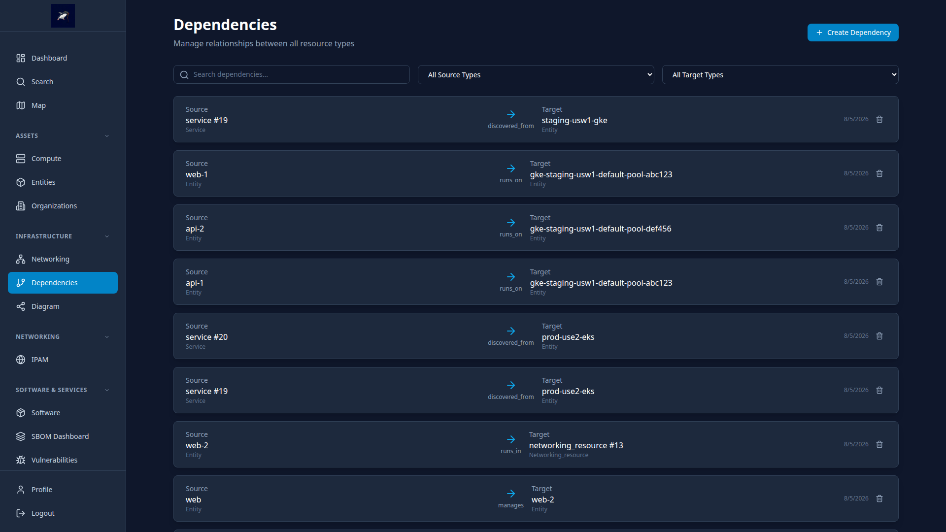 Dependency graph visualization