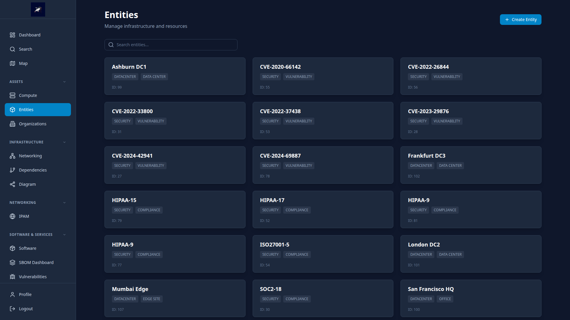 Entity and resource tracking view